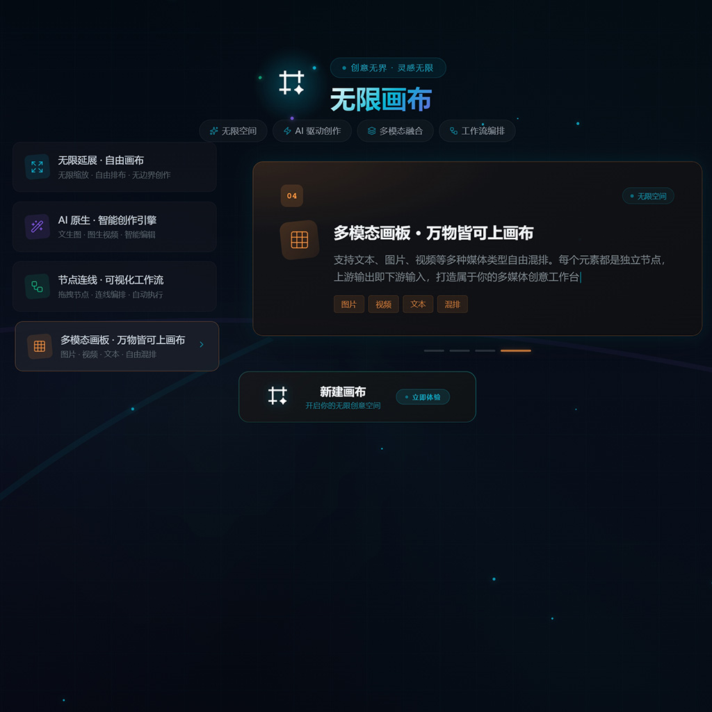 菁选灵创多模型协作方案